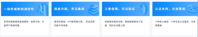 签盾