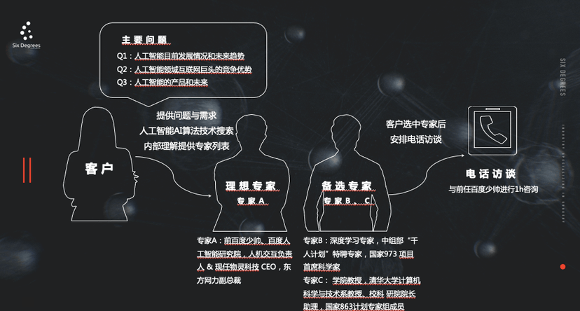 六度专家
