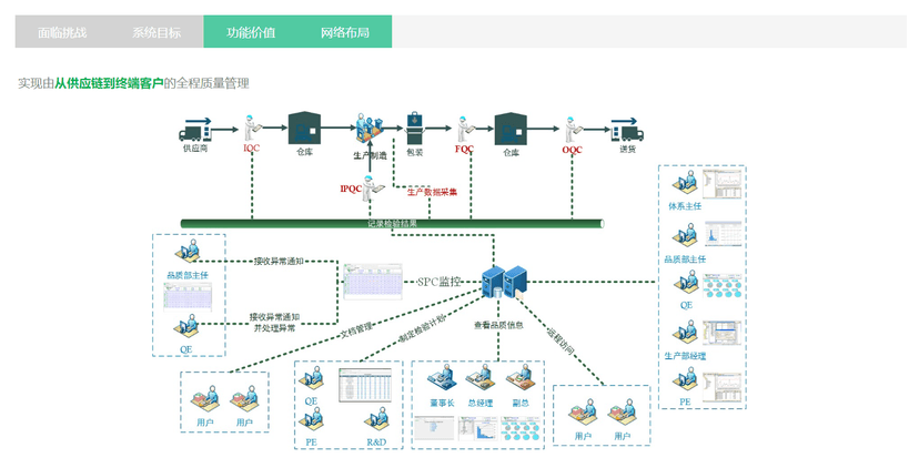 成翰QMS质量管理系统