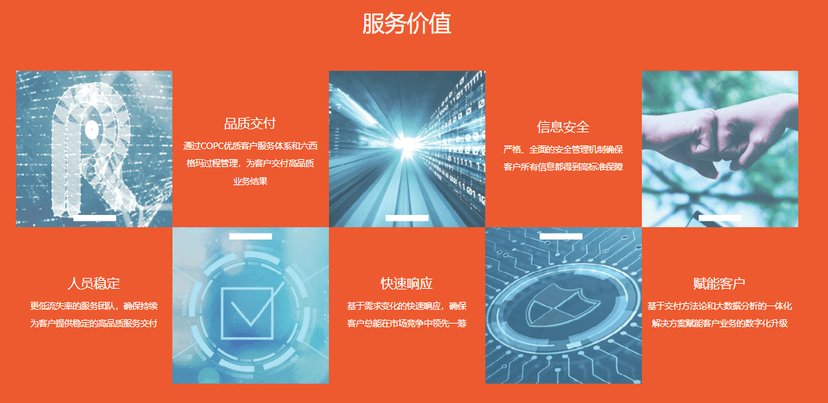 人瑞人才-数字化运营与业务外包