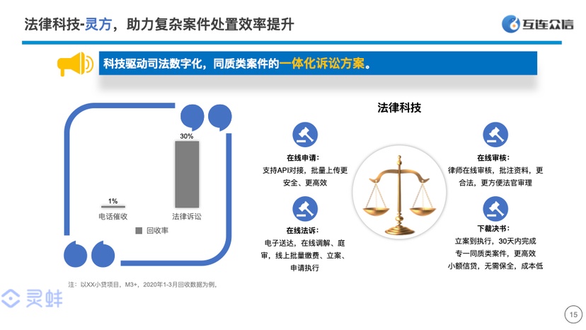 互连众信