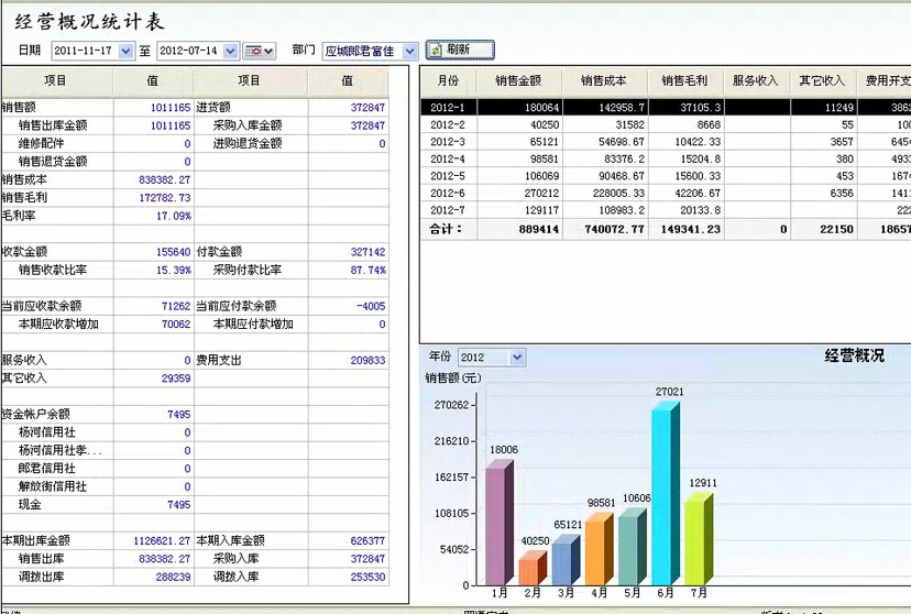 百斯特进销存