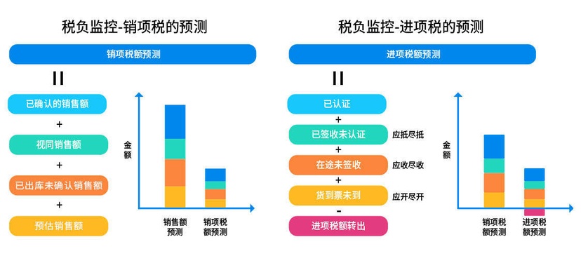远光智税云