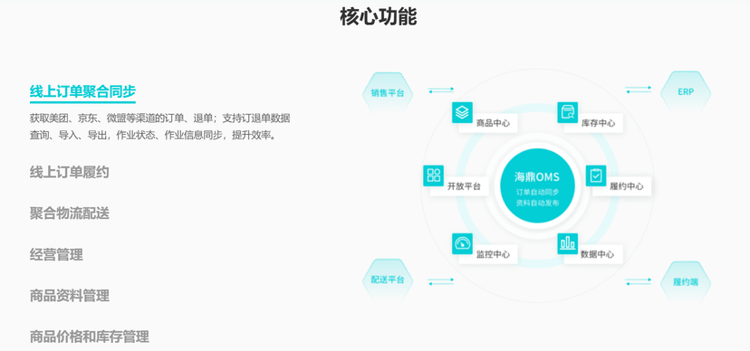 海鼎订单管理系统