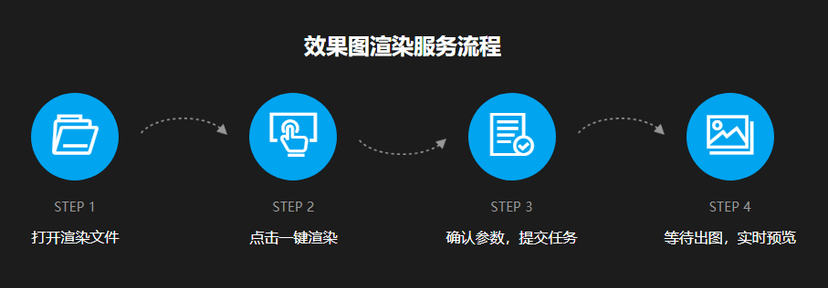 渲影