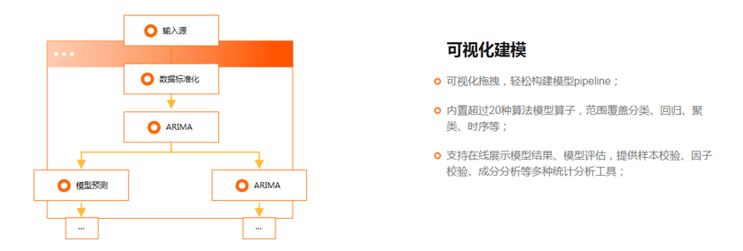 惟客数据-算法服务平台AI