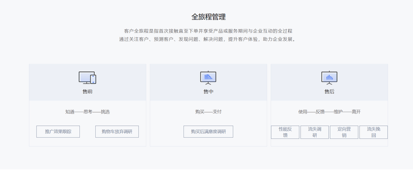 策云CEM