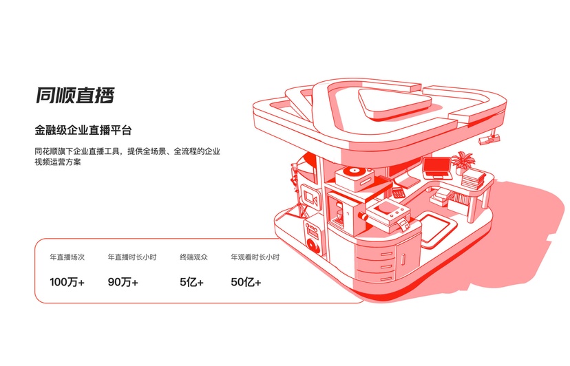 同顺直播