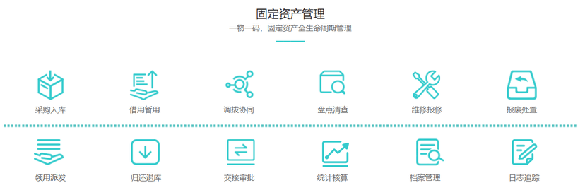 易盘点