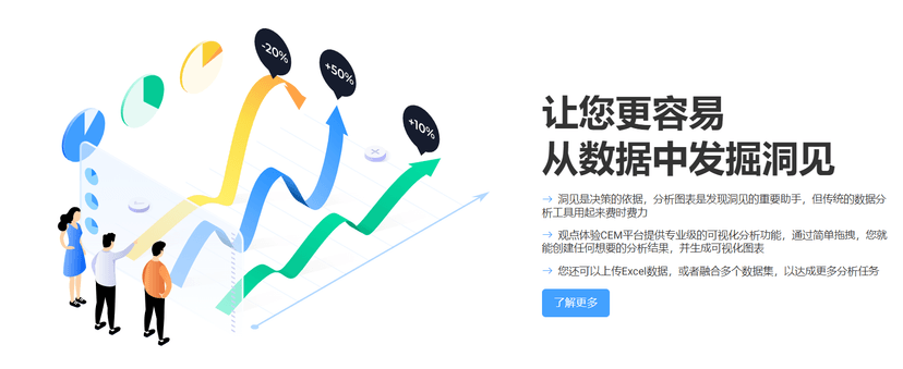 观点体验CEM