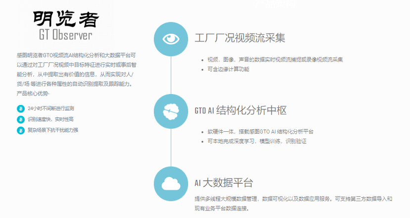 感图AI产品线