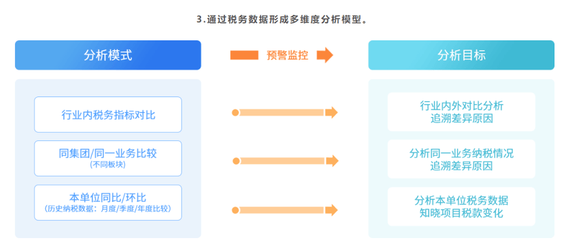 普联全税种管控平台
