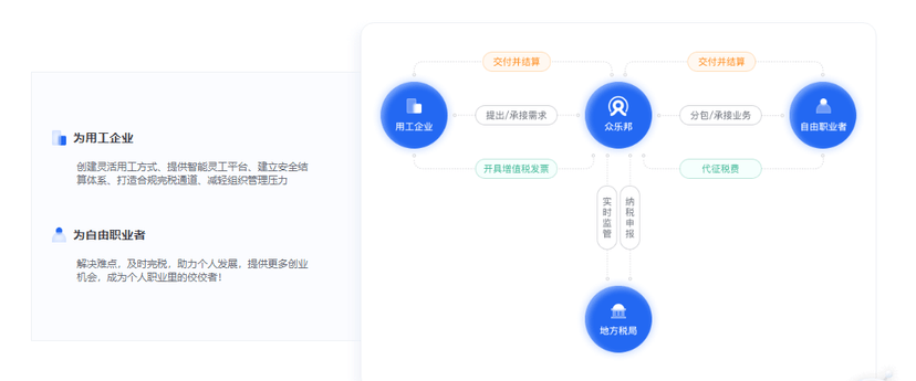 众乐邦