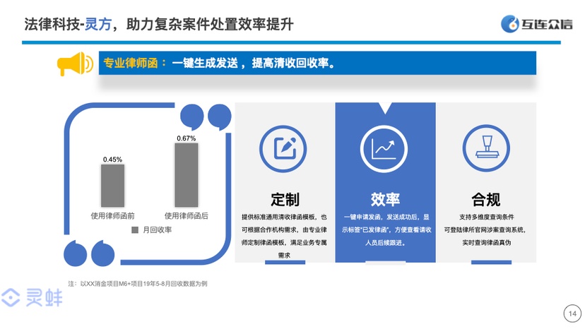 互连众信