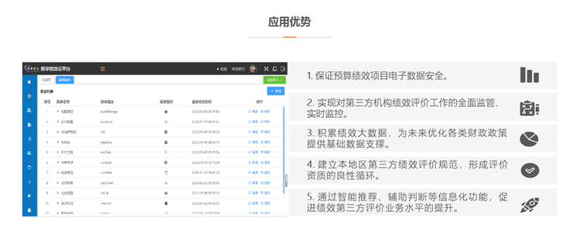 博思软件-数字绩效云平台