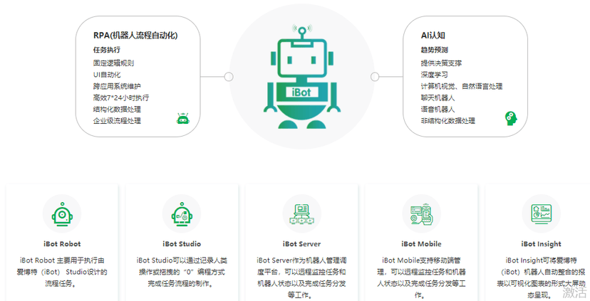 容智（iBot）RPA