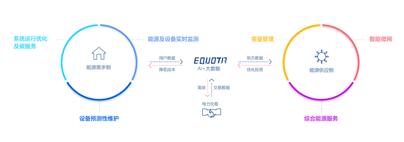 亿可能源
