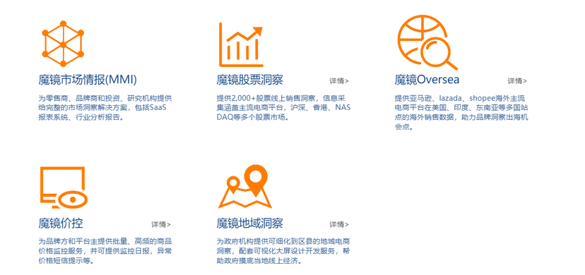 魔镜市场情报