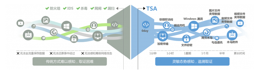 科来软件-网络全流量安全分析系统