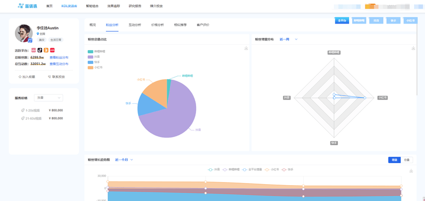 蓝优选KOL管理平台