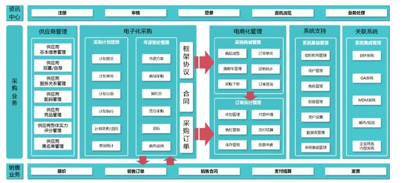 齐力易购