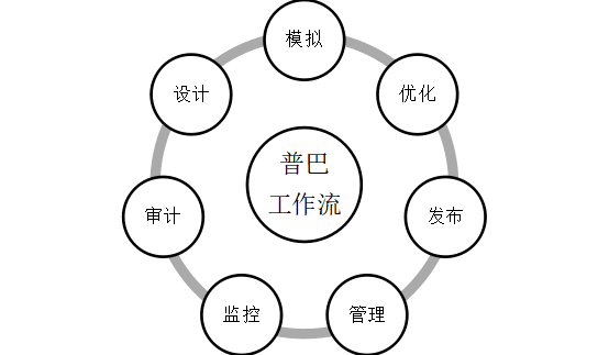 普巴工作流程平台