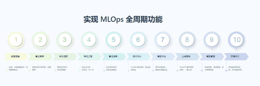 LittleBoy自动化机器学习平台