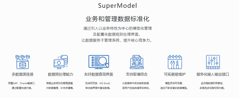 SuperModel EPM