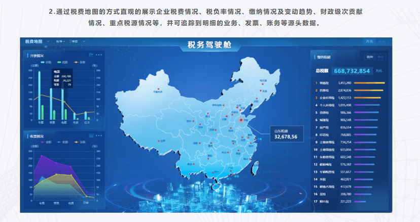 普联全税种管控平台