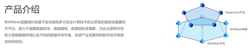 趣链数据协作平台BitXMesh