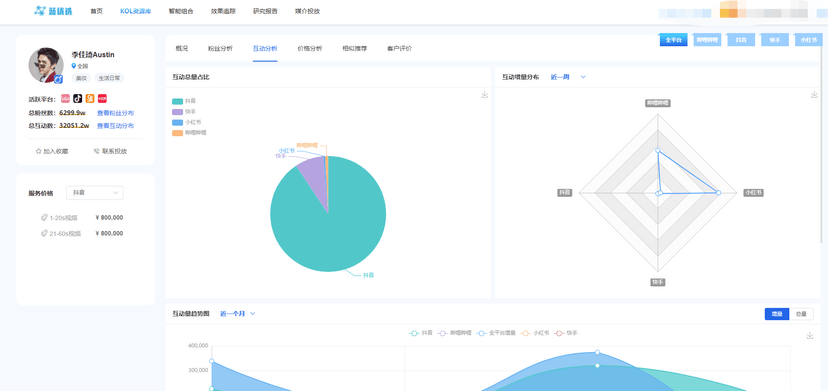蓝优选KOL管理平台