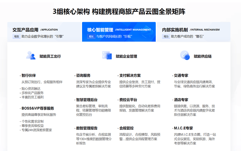 携程商旅
