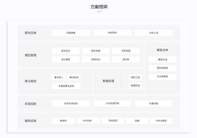 竹间智能-Scorpio²² 机器学习平台