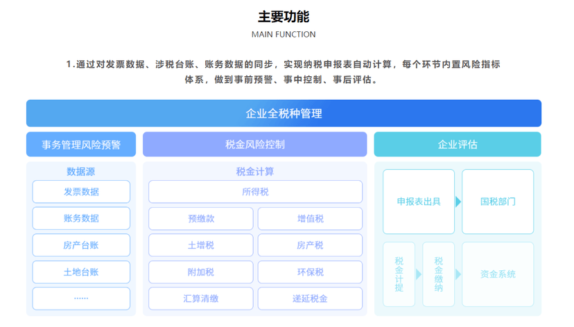普联全税种管控平台