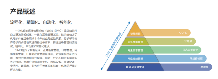 优炫软件-一体化智能运维管理系统