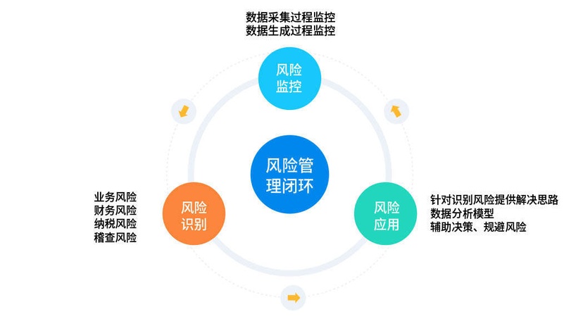 远光智税云