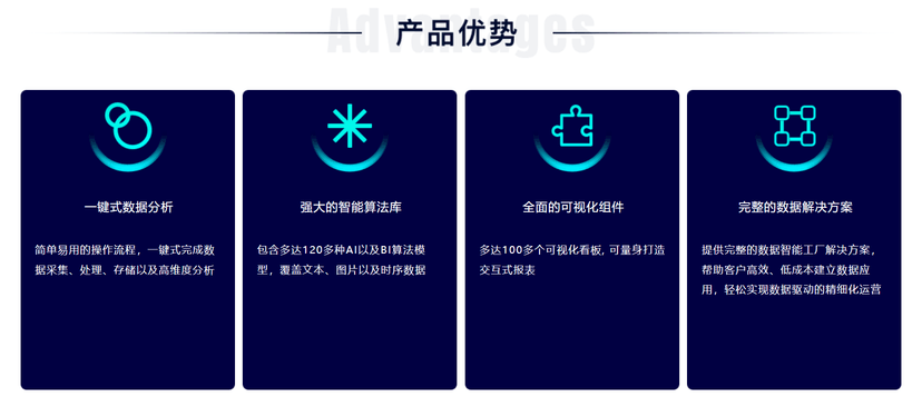 华瑞新智-瑞智·智能大数据分析平台