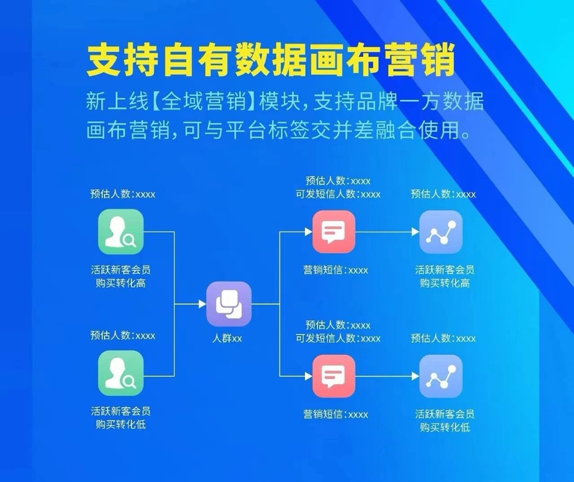 云积天赫AI全域营销系统