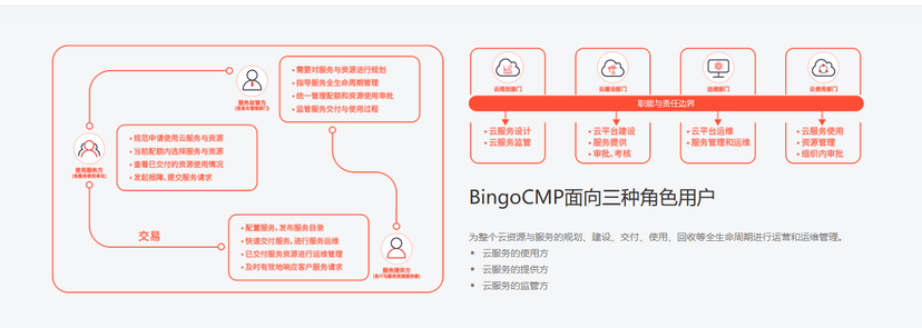 BingoCMP品高多云管理平台