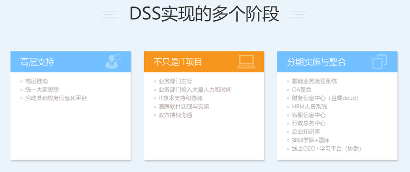 浪腾-DSS3.0