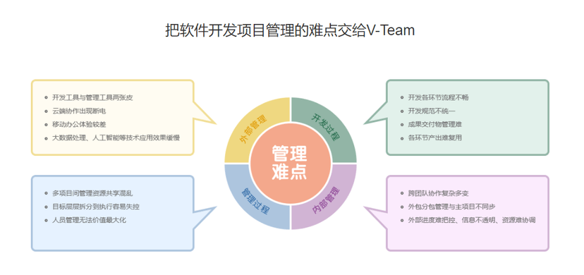 V-Team