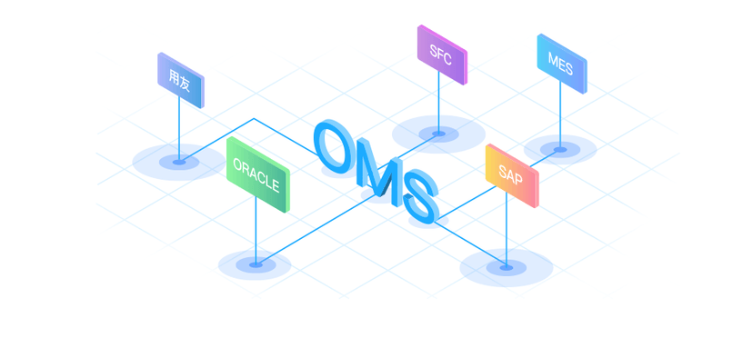 来去网络-OMS订单管理系统