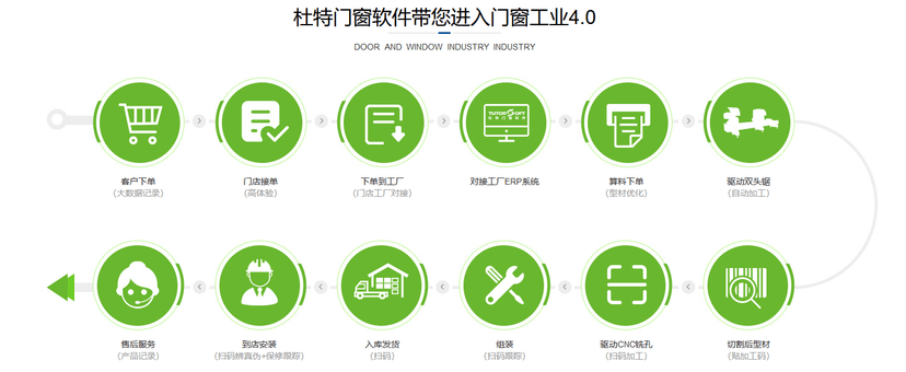 杜特门窗软件