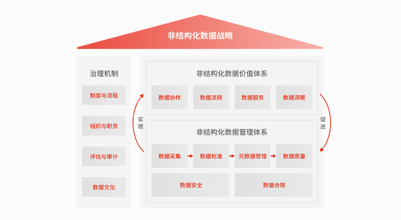 鸿翼edoc2 ECM文档云