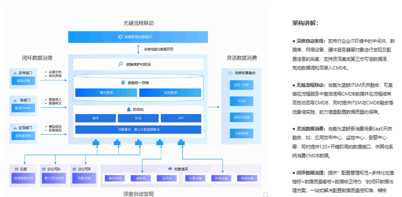 嘉为蓝鲸-鲸石·配置管理中心(CMDB)