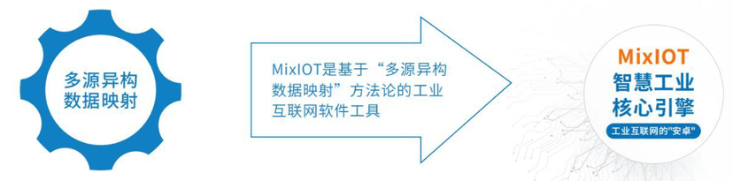 智物联-智慧工业核心引擎MixIOT