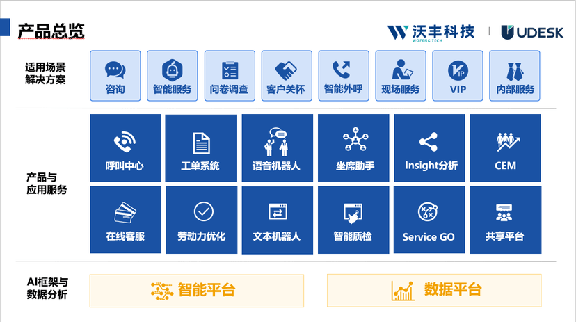 Udesk