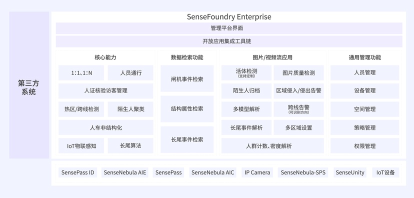 商汤方舟企业开放平台