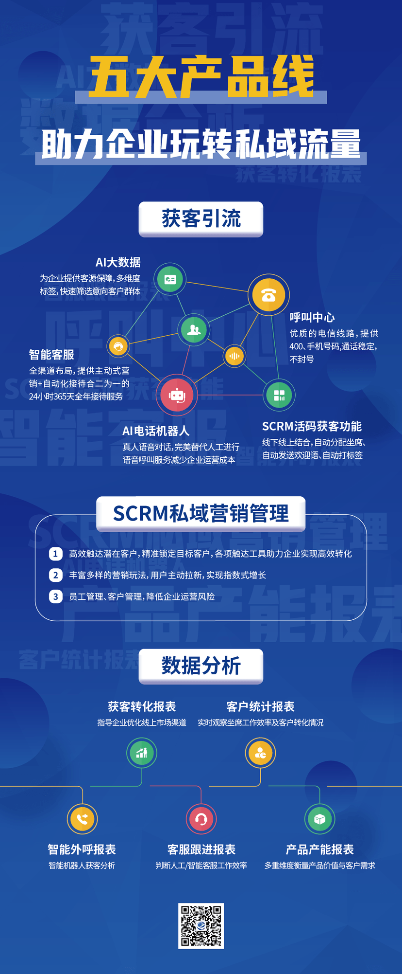 言通科技-呼叫中心