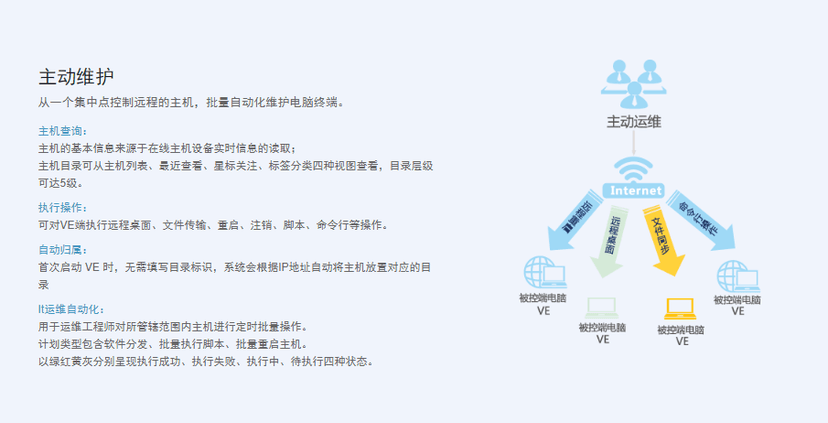 易维帮助台
